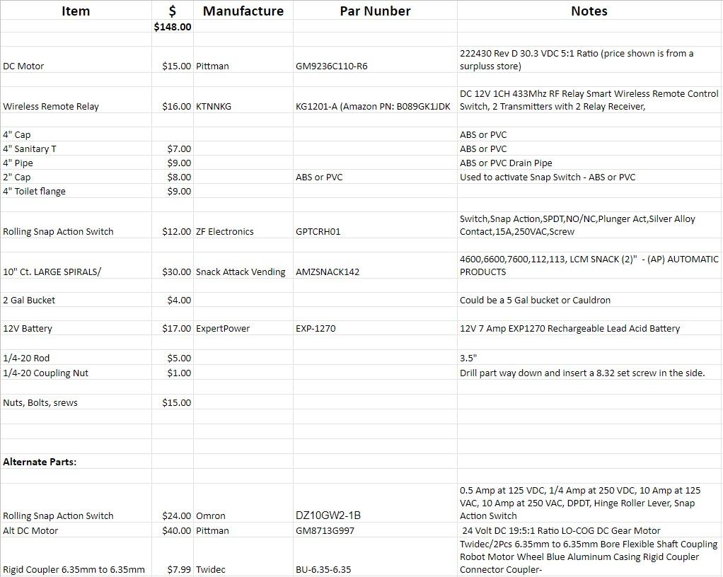 Dispenser parts list.jpg