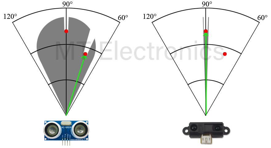 Distance sensors.png