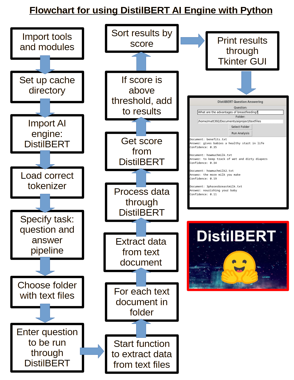 DistilBERT-flowchart.png