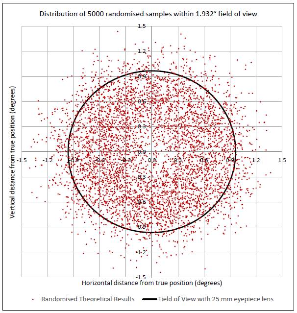 Distribution.png