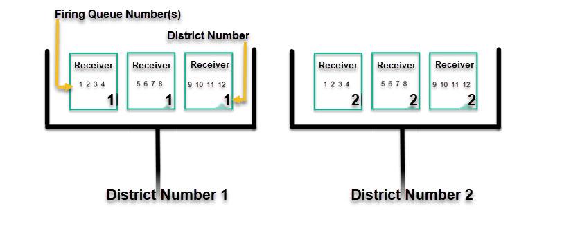 District_Number.jpg