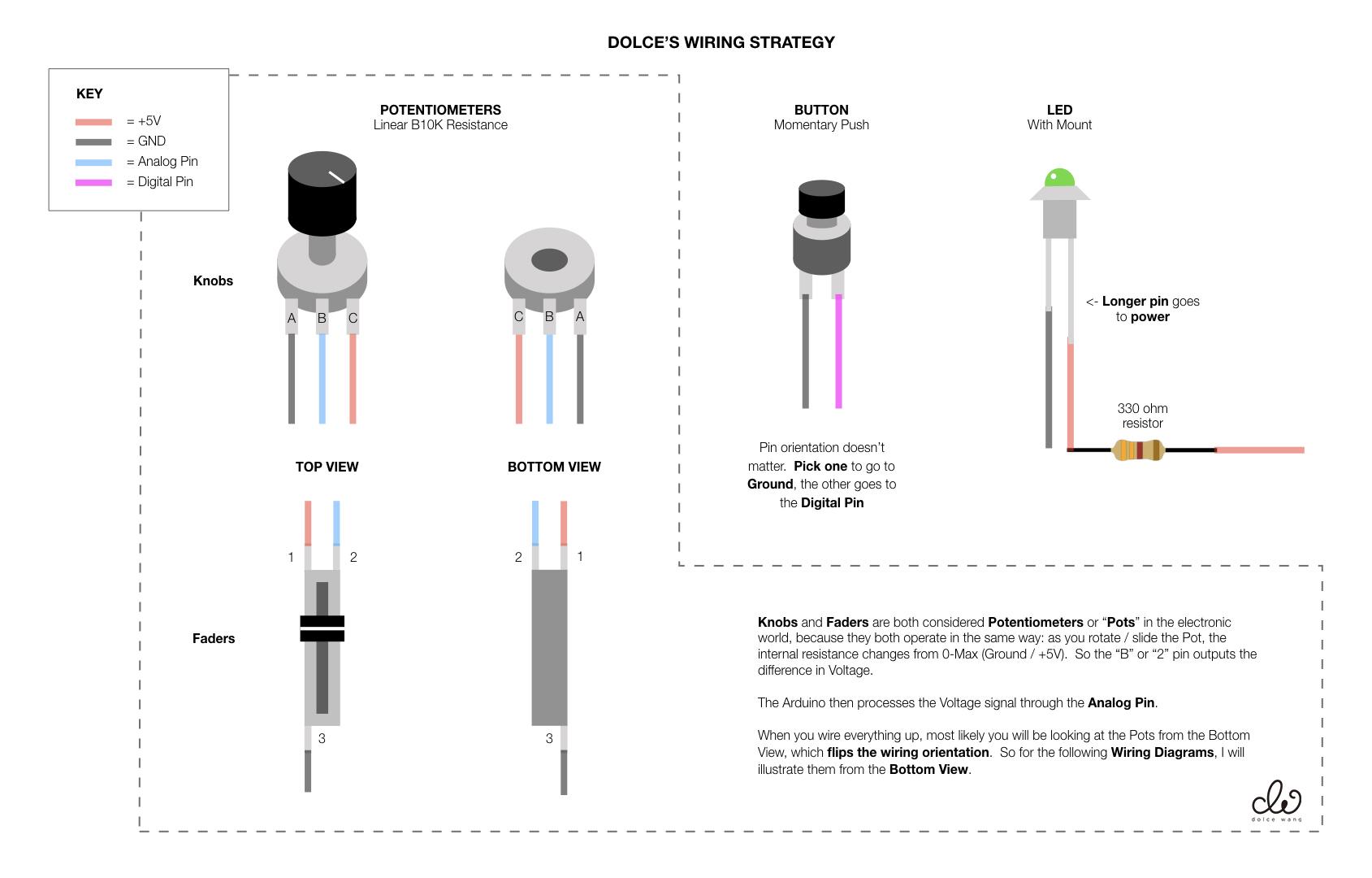 Dolce MIDI Controller Circuit Diagrams.001.jpeg