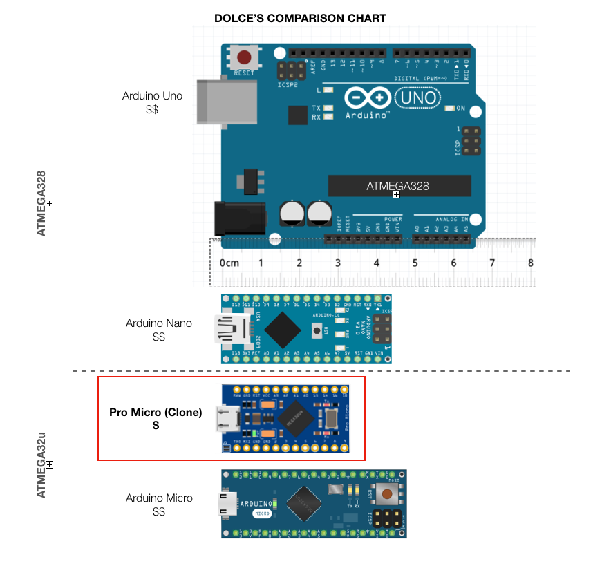 Dolces Choice of Arduino.png