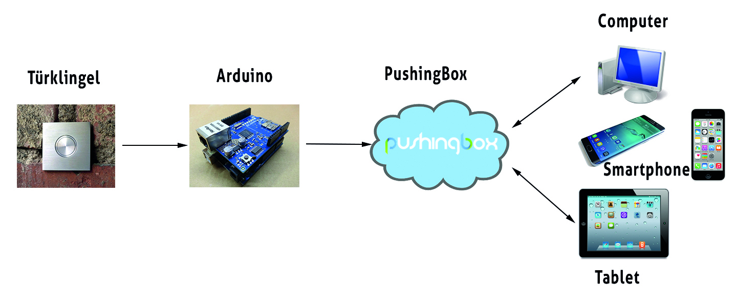 Door-Schema-pushingbox.jpg