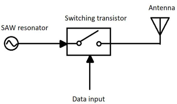 Doorbell RF transmitter.jpg