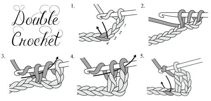 Double Crochet.jpg