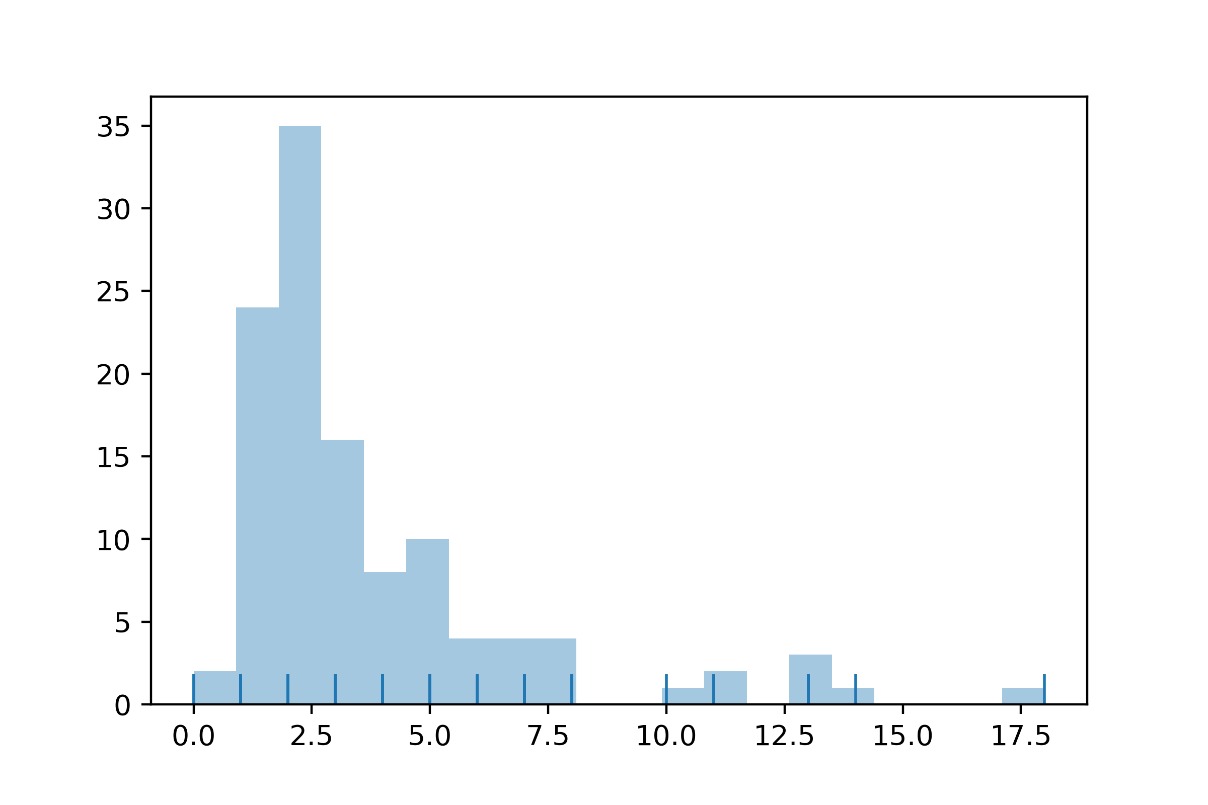 DowntimeHistogram.png