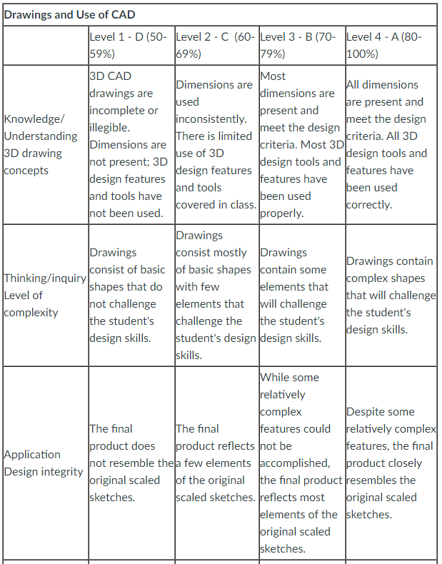 Drawings and Use of CAD.PNG