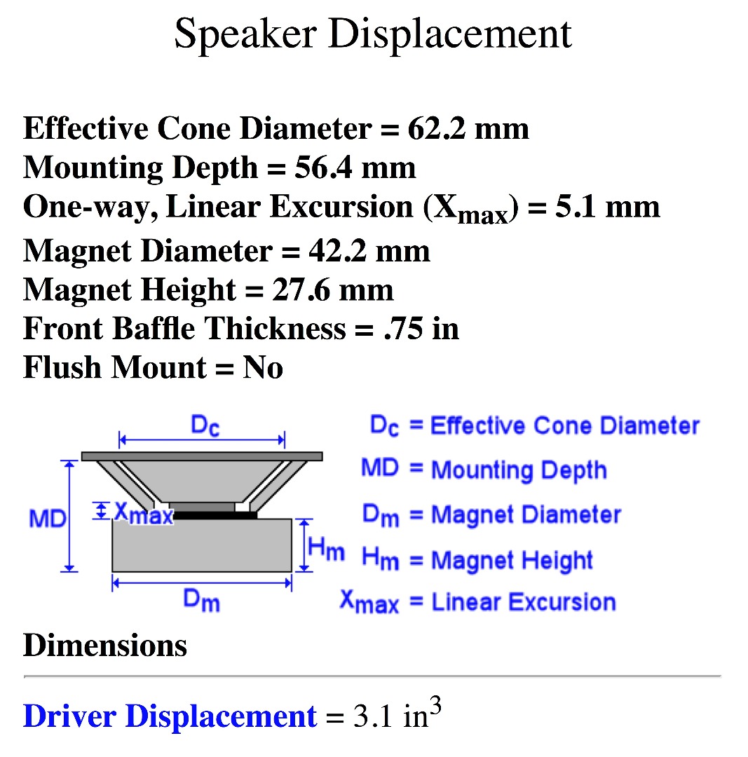 Driver Displacement.jpg