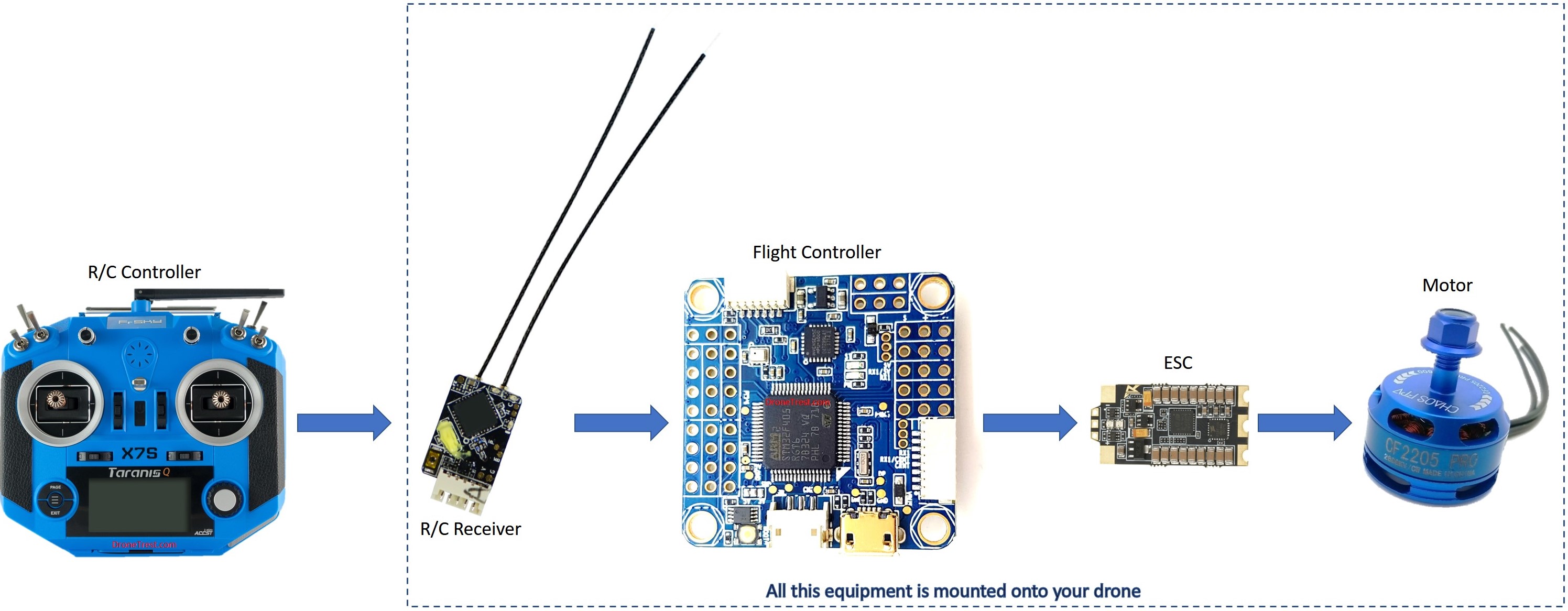 Drone-Flight-System-Flow-1.jpg