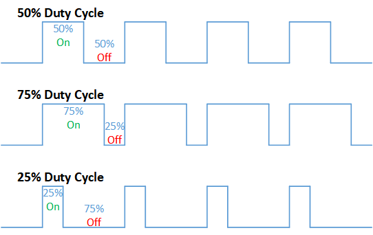 Duty_Cycle_Examples.png