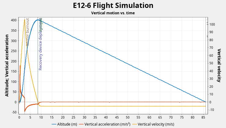 E12-6 Flight Simulation.png