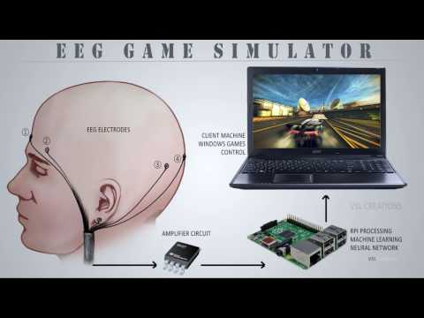 EEG Game Simulator &amp;amp; Wheelchair Using Brain Computer Interface | Raspberry Pi | Python