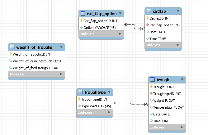 EER diagram engels.png