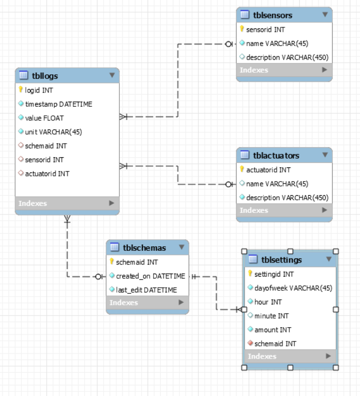 EER-diagram.PNG