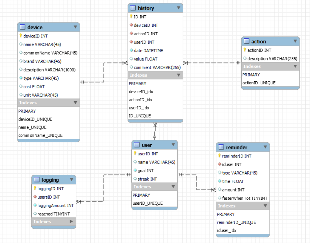 EER-diagram.png