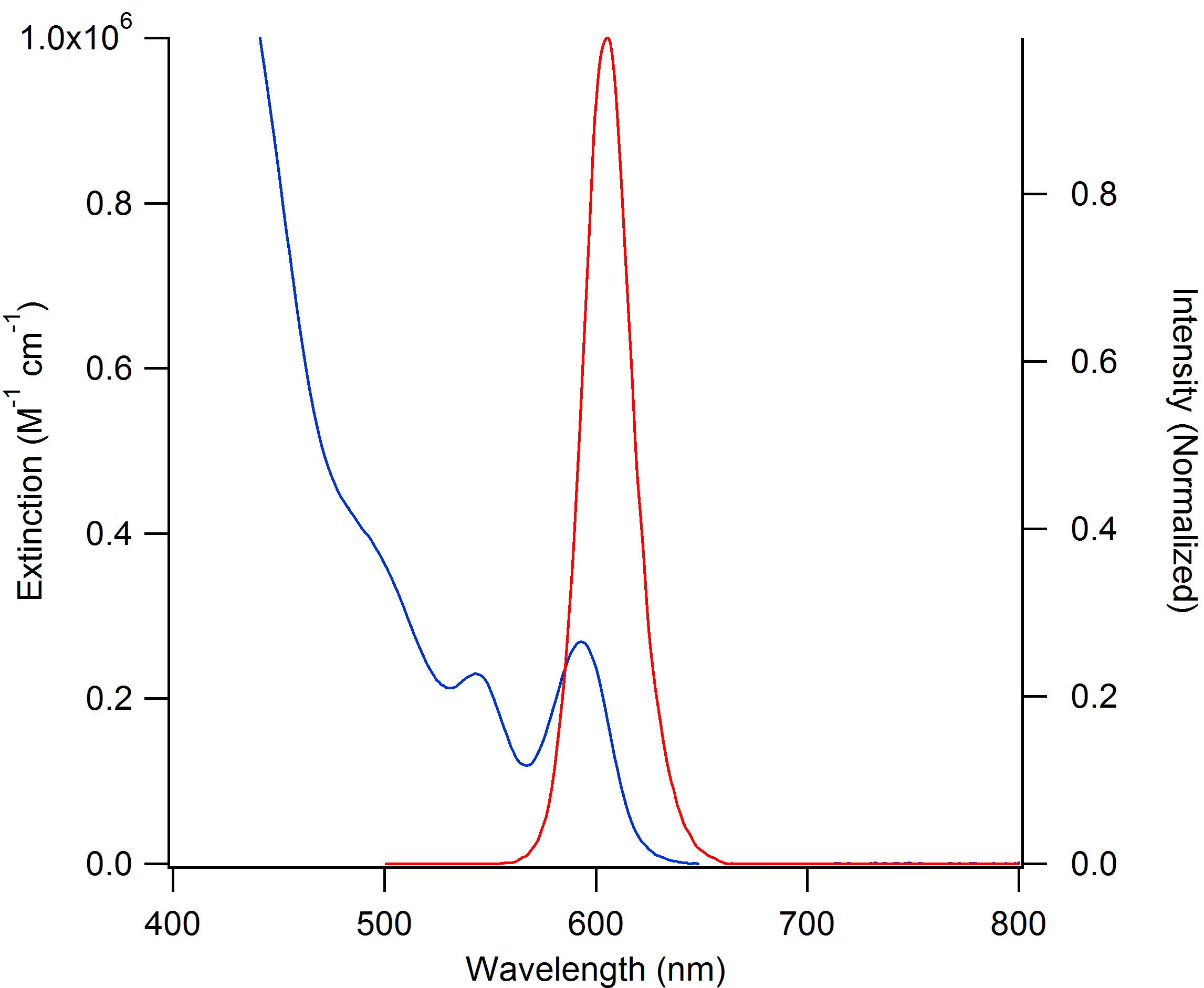 EF_605_spectra[1].png