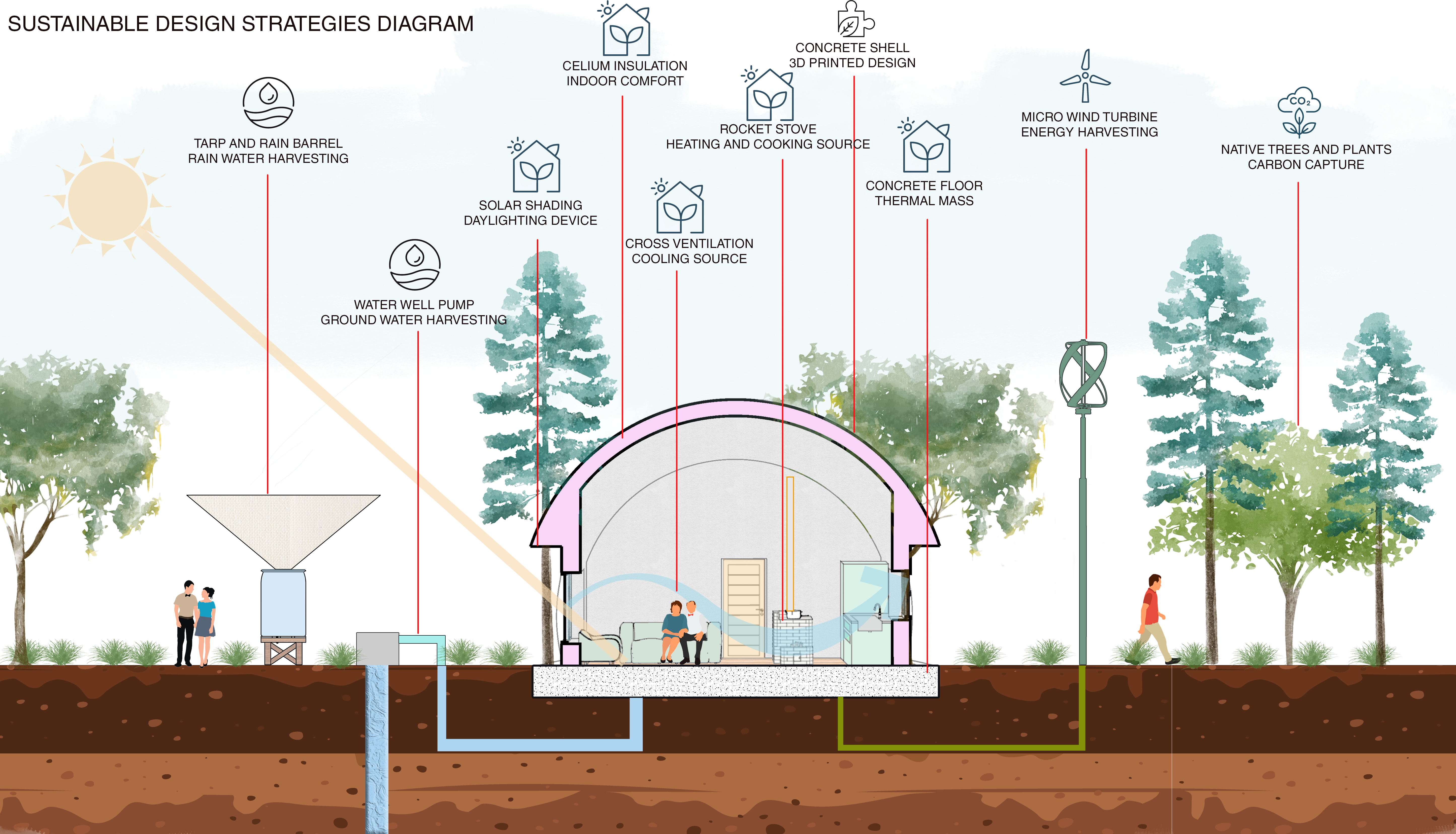 EGG HOUSE SECTION diagram FINAL.png