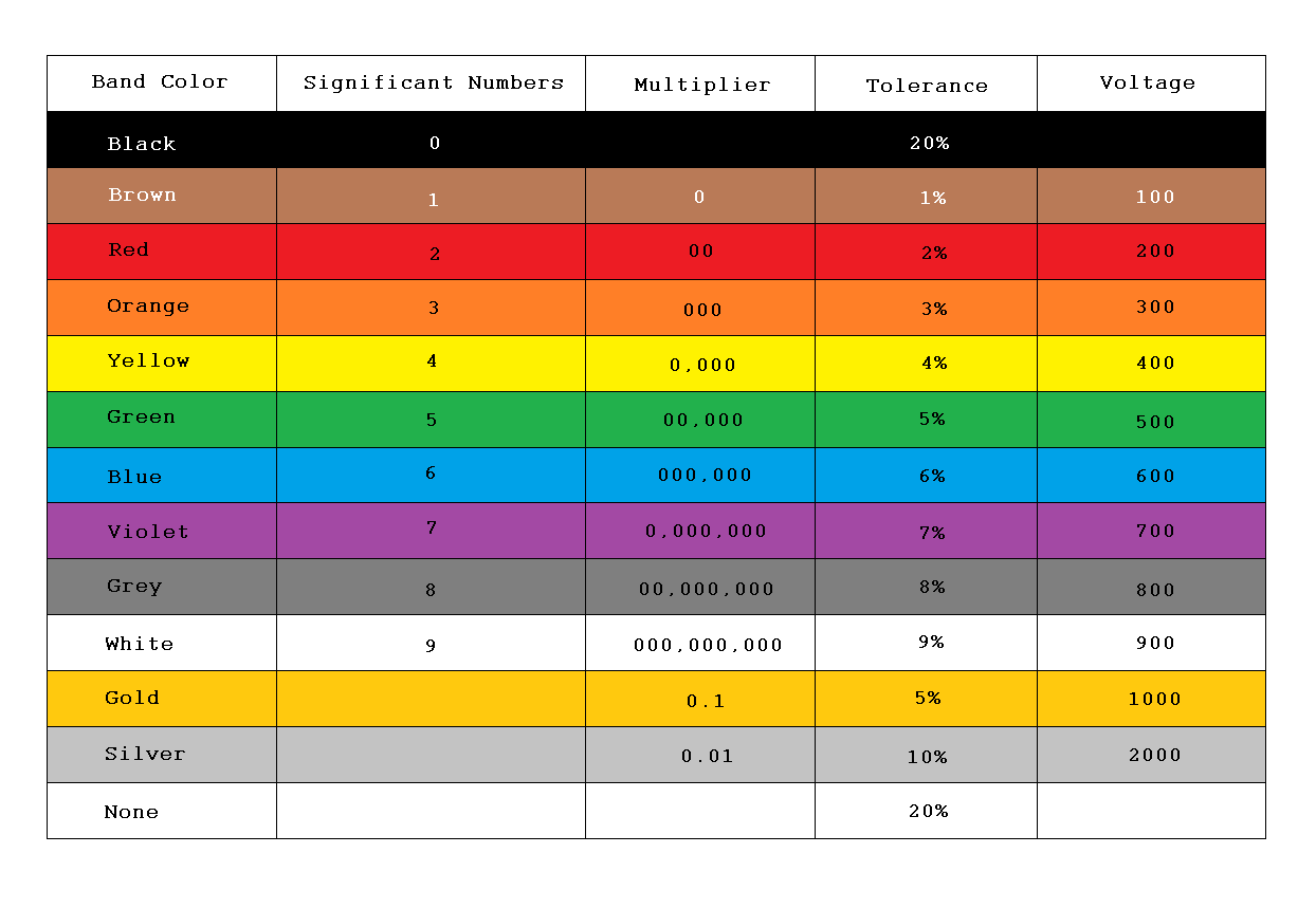 EIA Color Code.png