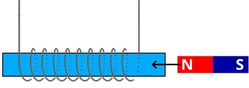 ELectromagnetic Induction.jpg