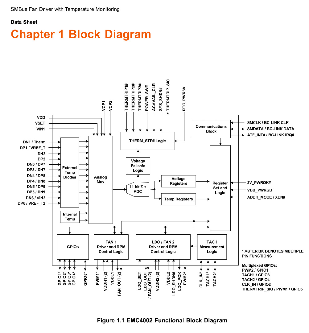 EMC4002.jpg