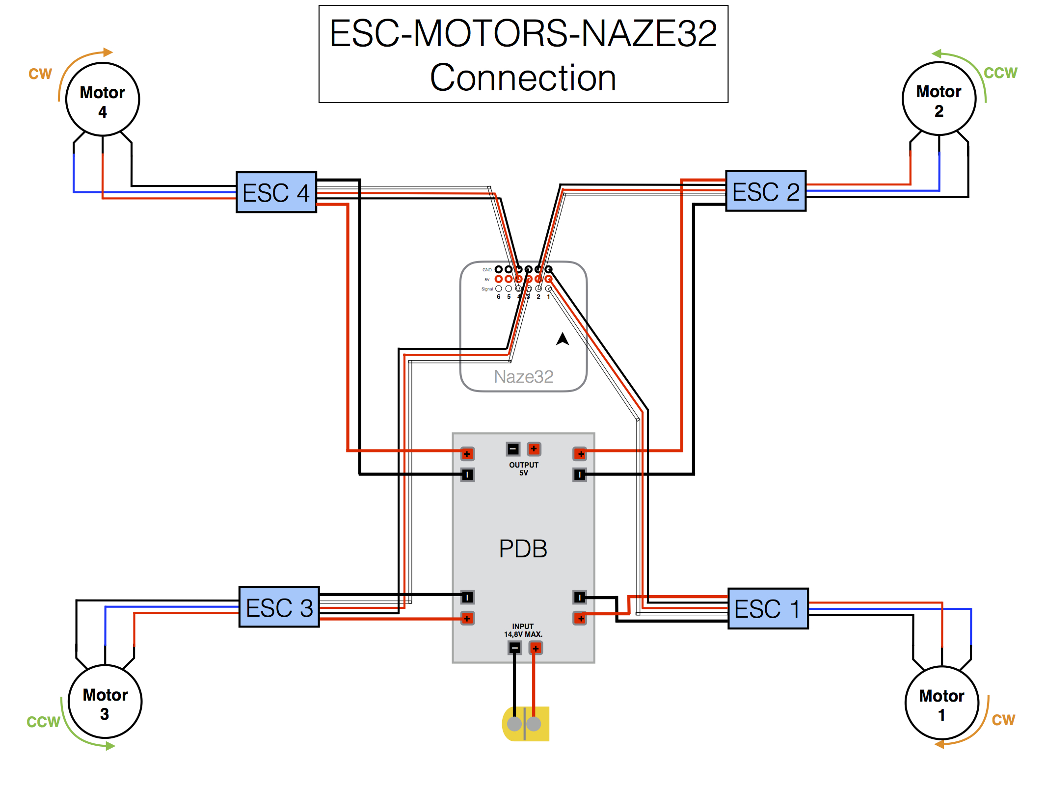 ESC-MOTORS-NAZE32 Connections .jpg