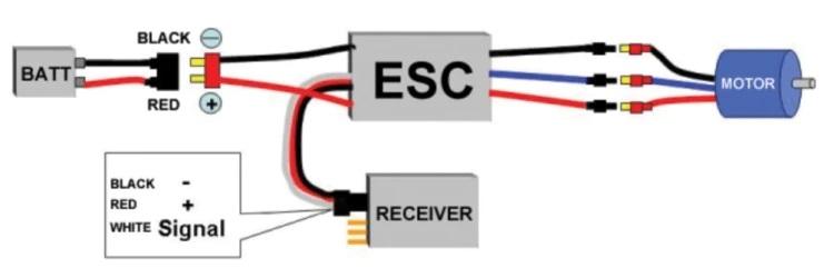 ESC_Diagram.jpg