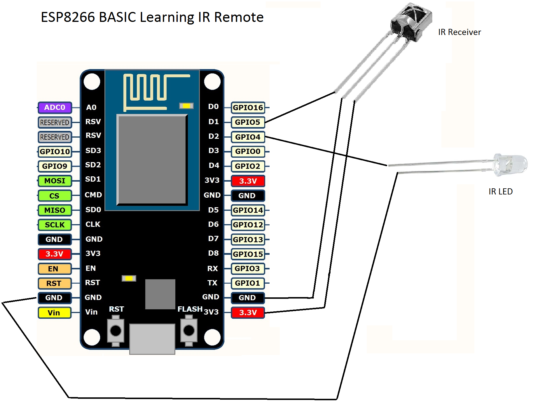 ESP BASIC IR LEARNING REMOTE.png