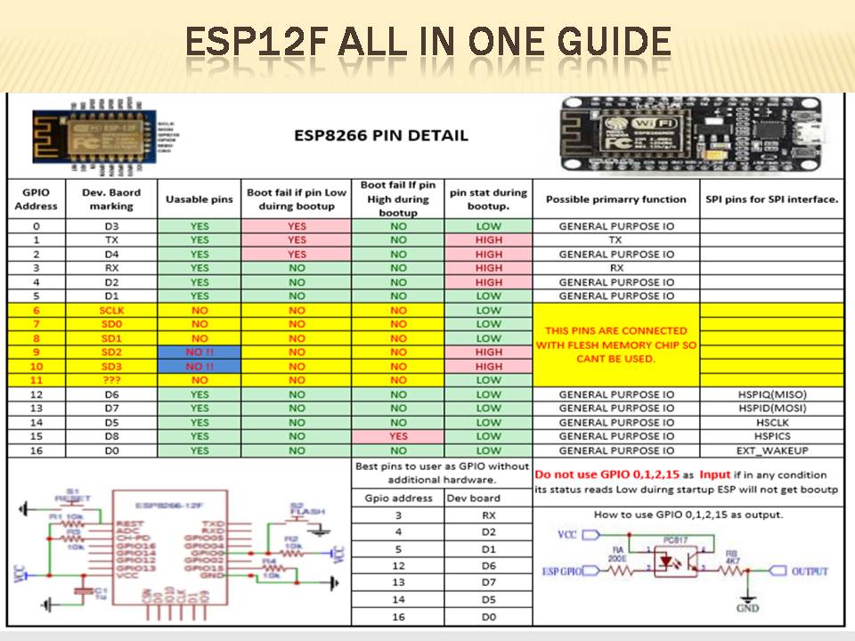 ESP PIN guide.jpg