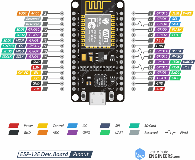 ESP-12E-Development-Board-ESP8266-NodeMCU-Pinout.png