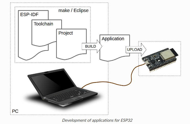 ESP-IDF_ARQ.png