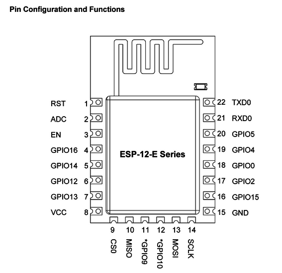 ESP12E_pinout_from_Tronixlabs_Australia__21379.1434923292.1280.1280.png