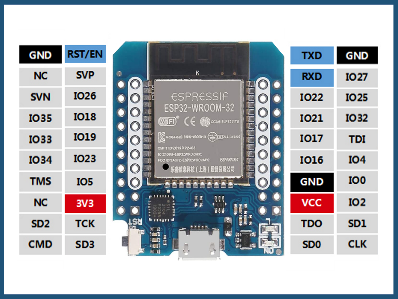 ESP32 D1 Mini Pinout.png