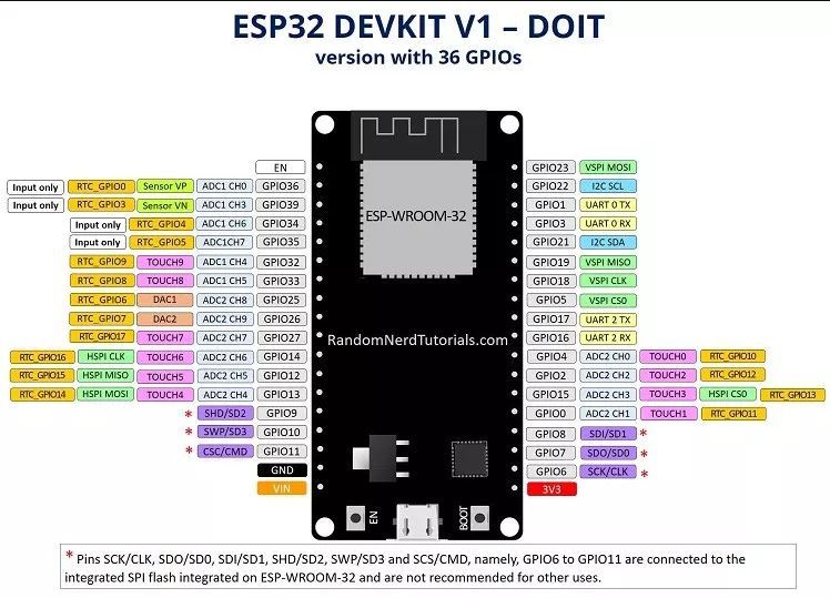 ESP32 DEV Module.JPG