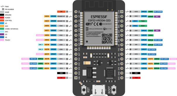 ESP32 Pinout Diagram.png