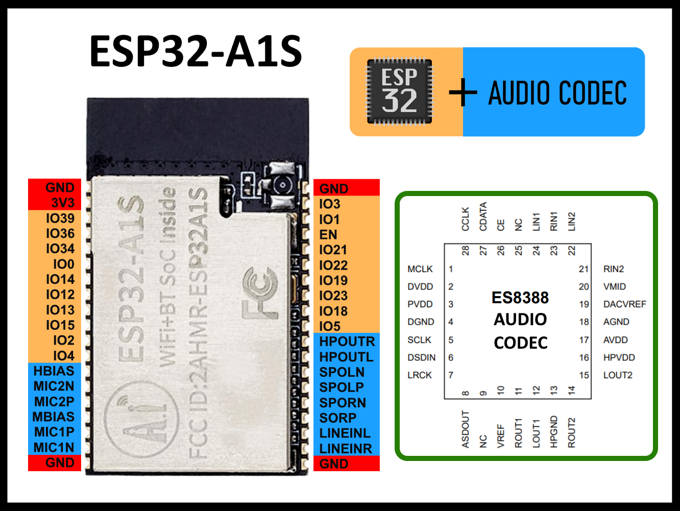 ESP32-A1S.png