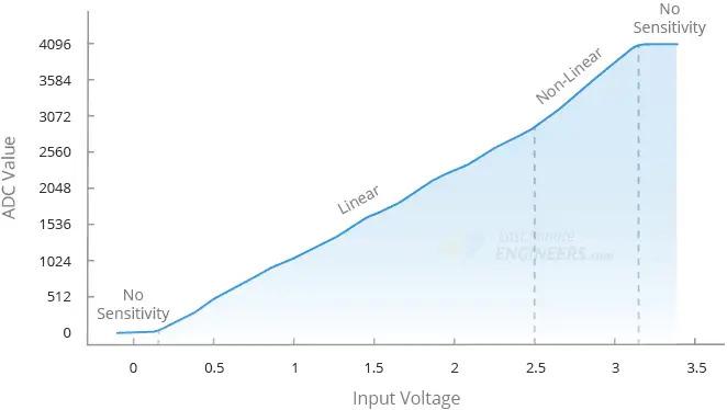 ESP32-ADC-Nonlinearity.jpg