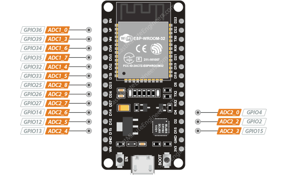 ESP32-ADC-Pins.png