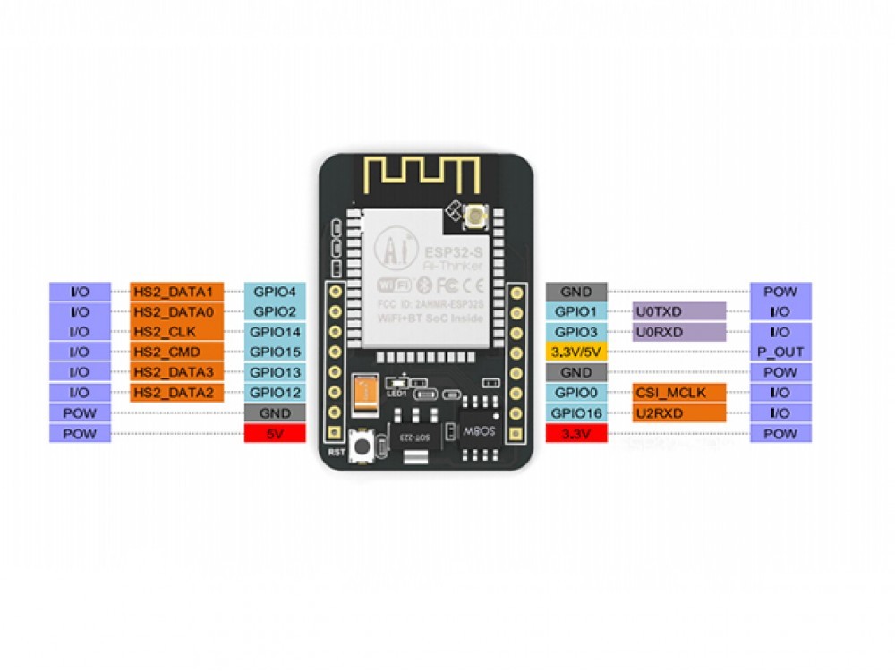 ESP32-CAM Development Board(with camera)_4-1000x750.jpg