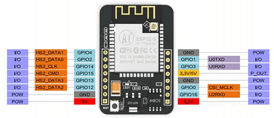 ESP32-CAM-pinout-1.png