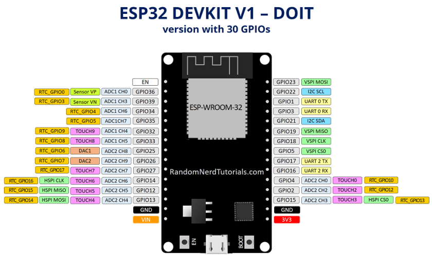 ESP32-DOIT-DEVKIT.png