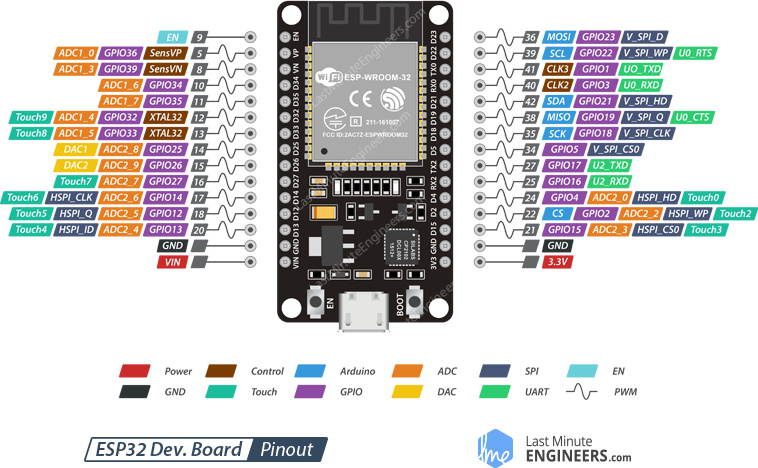 ESP32-Development-Board-Pinout.jpg