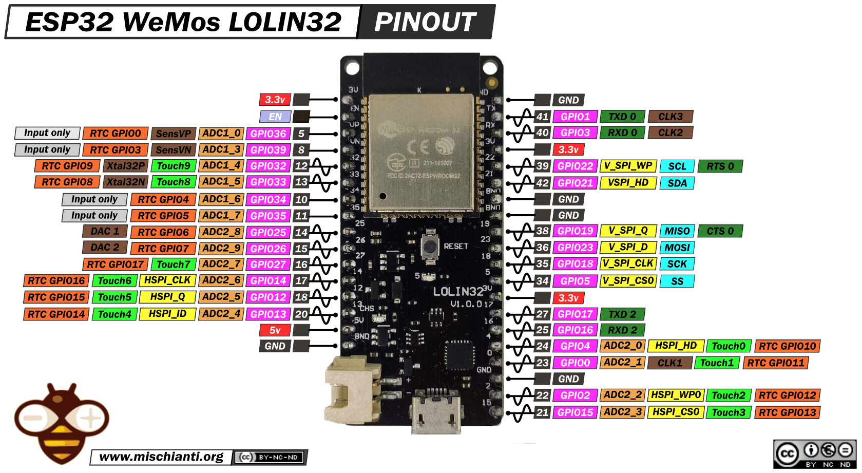 ESP32-WeMos-LOLIN32-pinout-mischianti (1).png