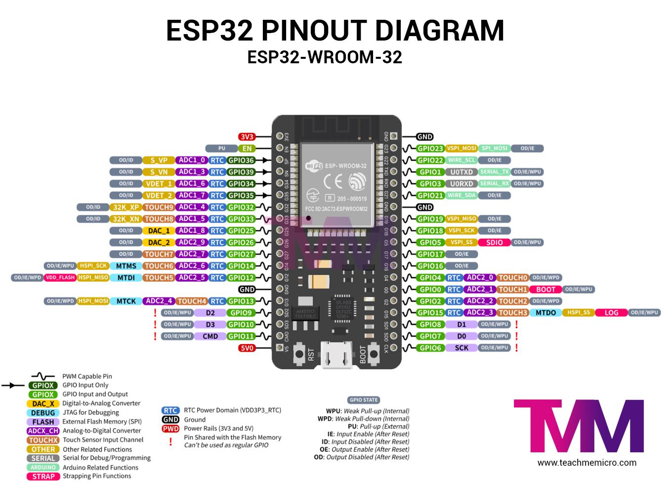 ESP32-pinout-diagram.jpg