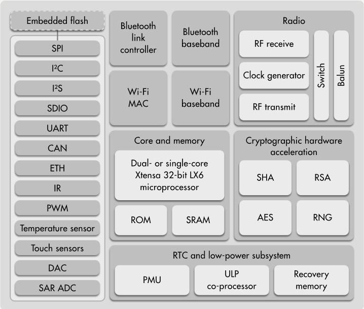 ESP32_BlockDiagram.PNG