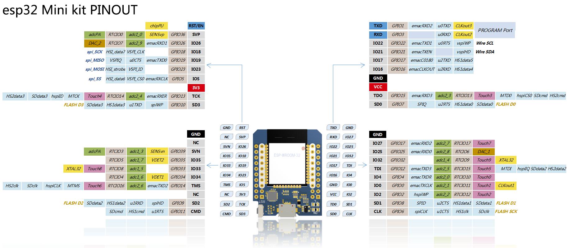 ESP32_PINOUT.jpg