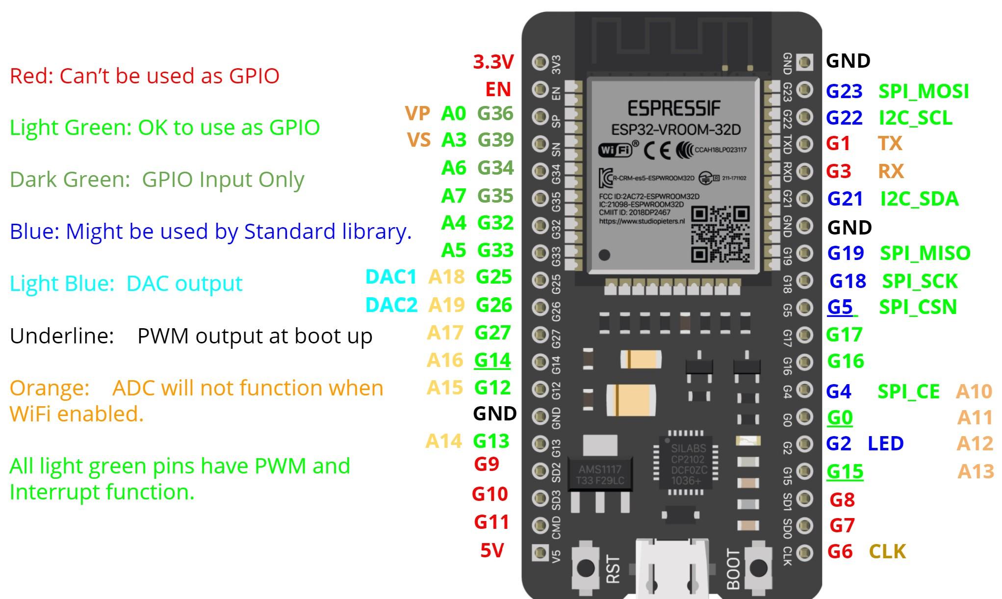 ESP32_pins.jpg