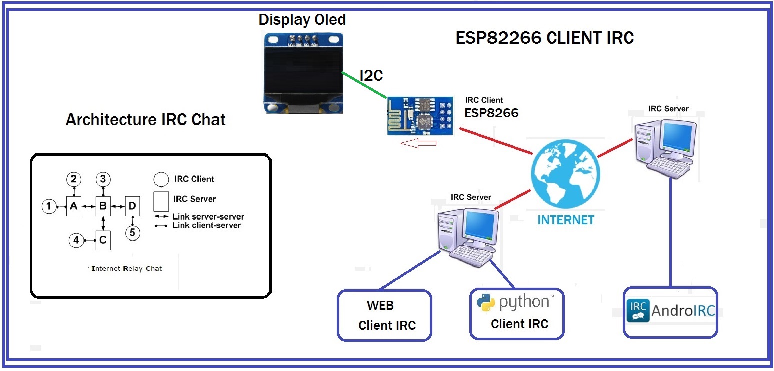 ESP8266 IRC Client.jpg