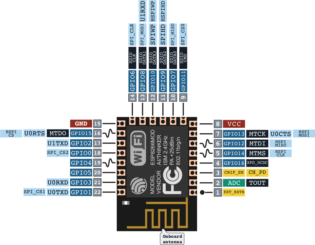 ESP8266 PINOUT.png