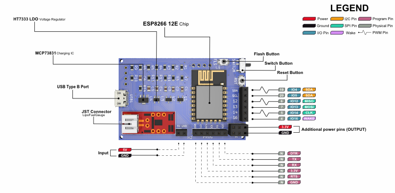 ESP8266 Pinout.png